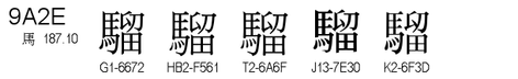 U+9A2E